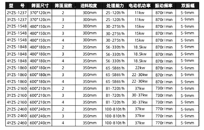 振動篩沙機(jī)價格參數(shù)表